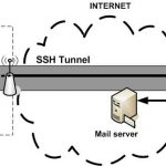 جایگاه استفاده کریو VPN و SSH را بشناسید